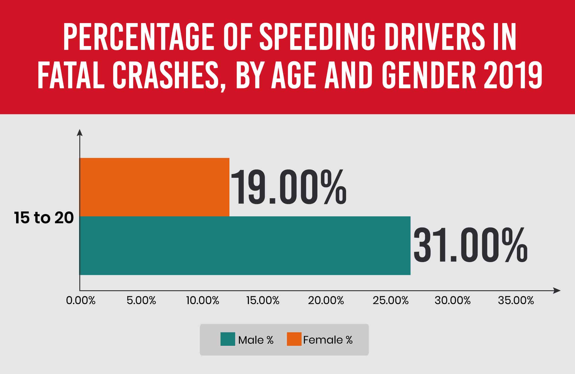 US Teenage Road Fatalities Report