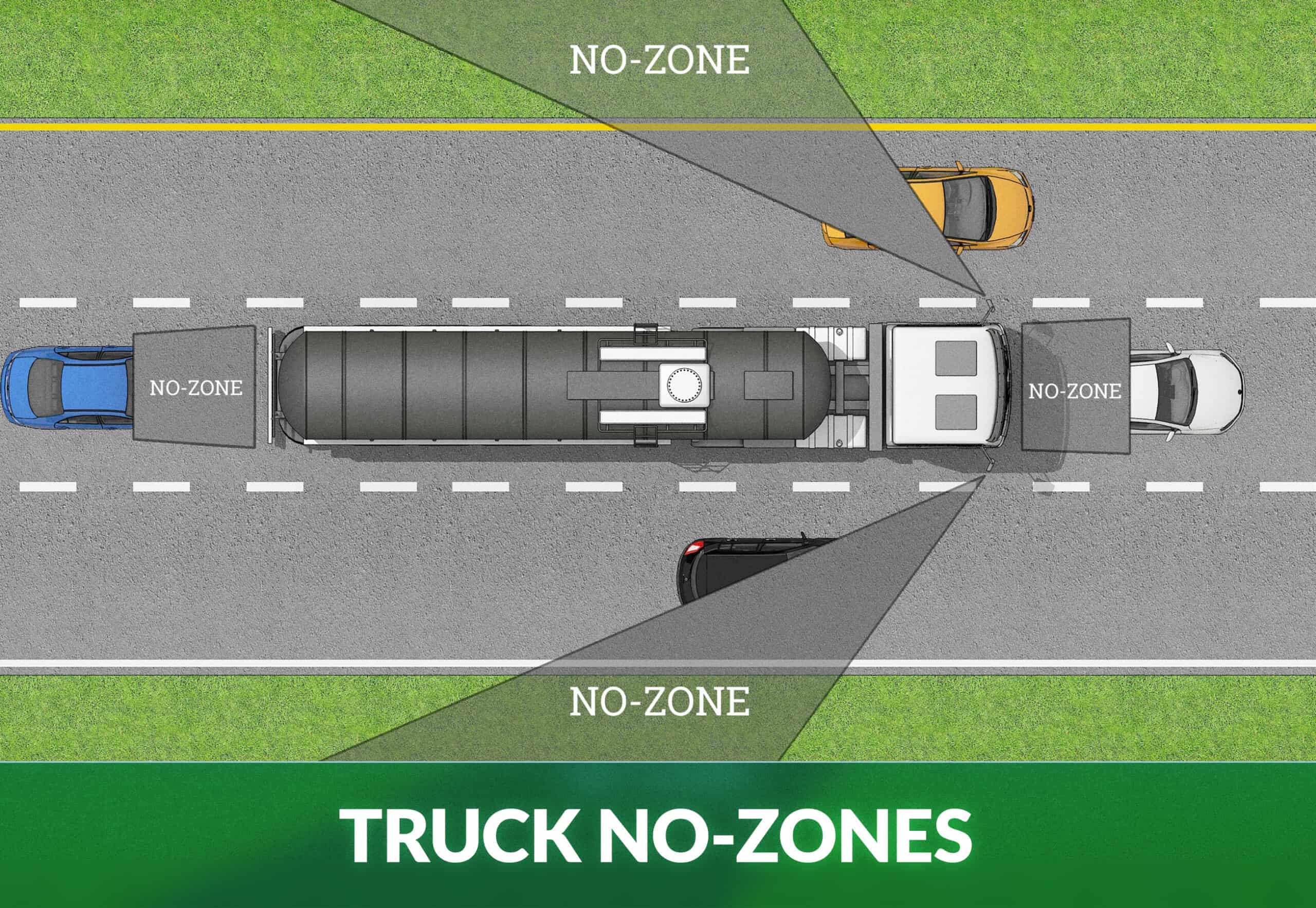 What Is A No Zone A Driver S Guide Zutobi Drivers Ed