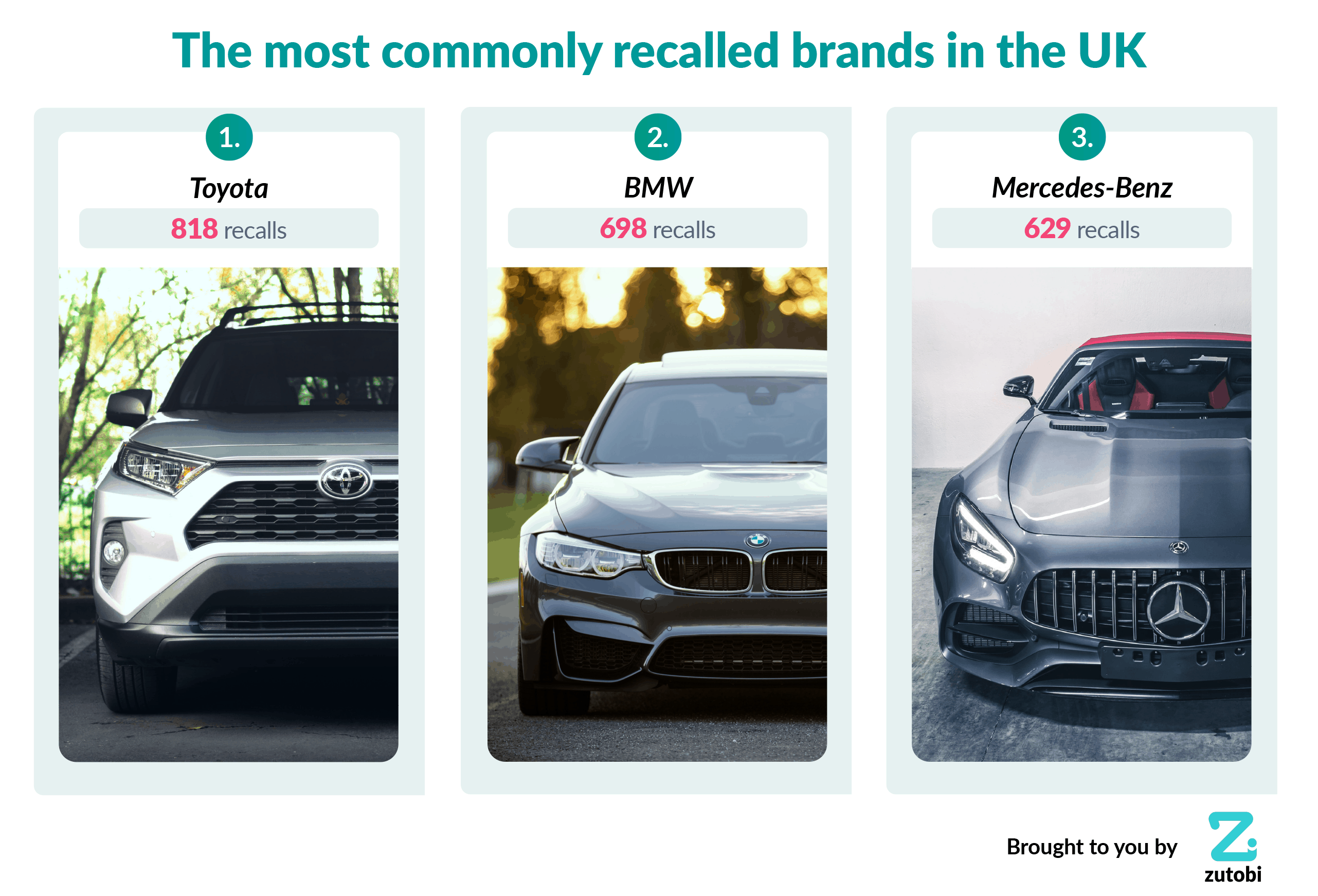 Most Recalled Cars Report Zutobi Drivers Ed